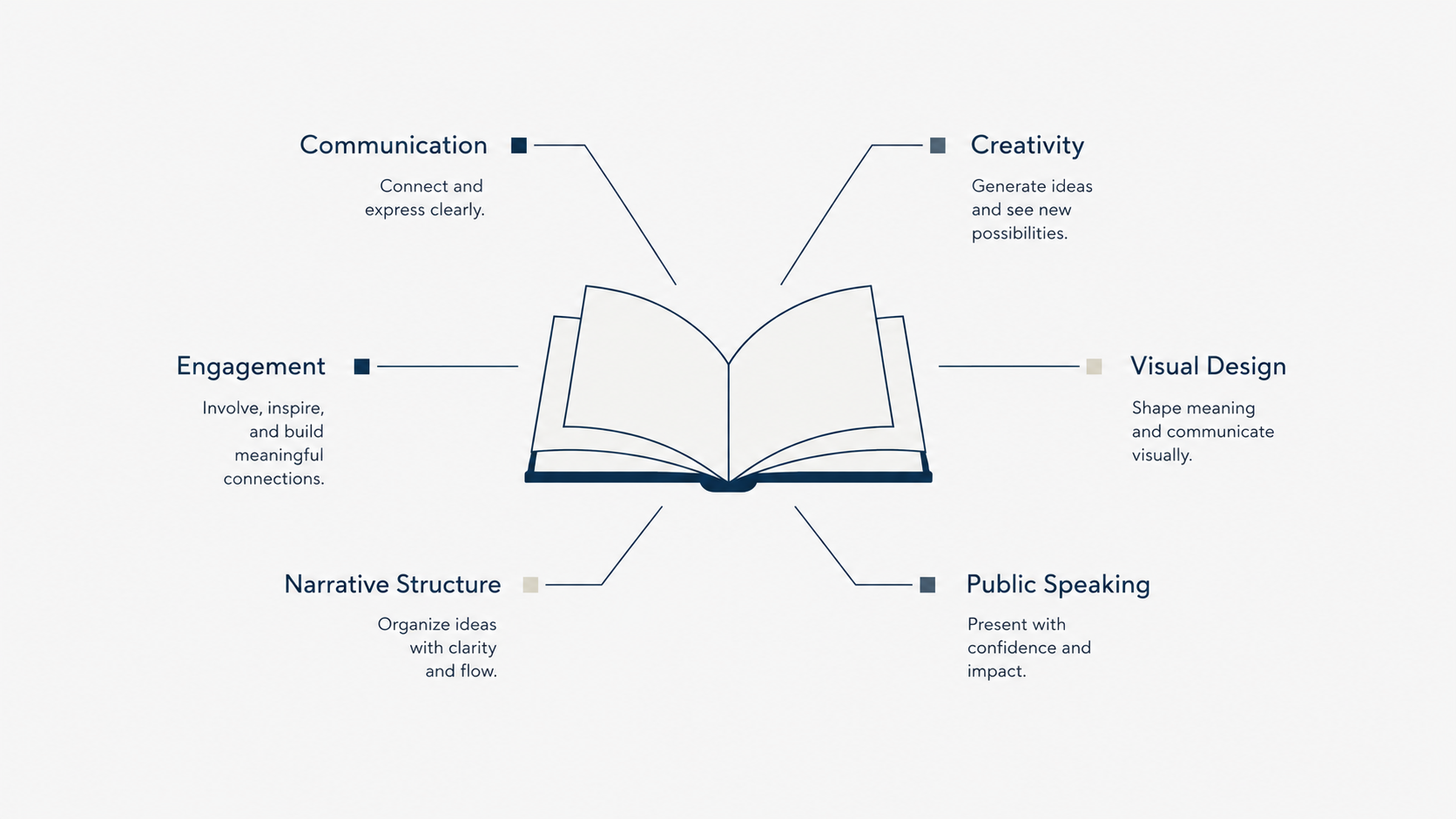 story telling in the digital era