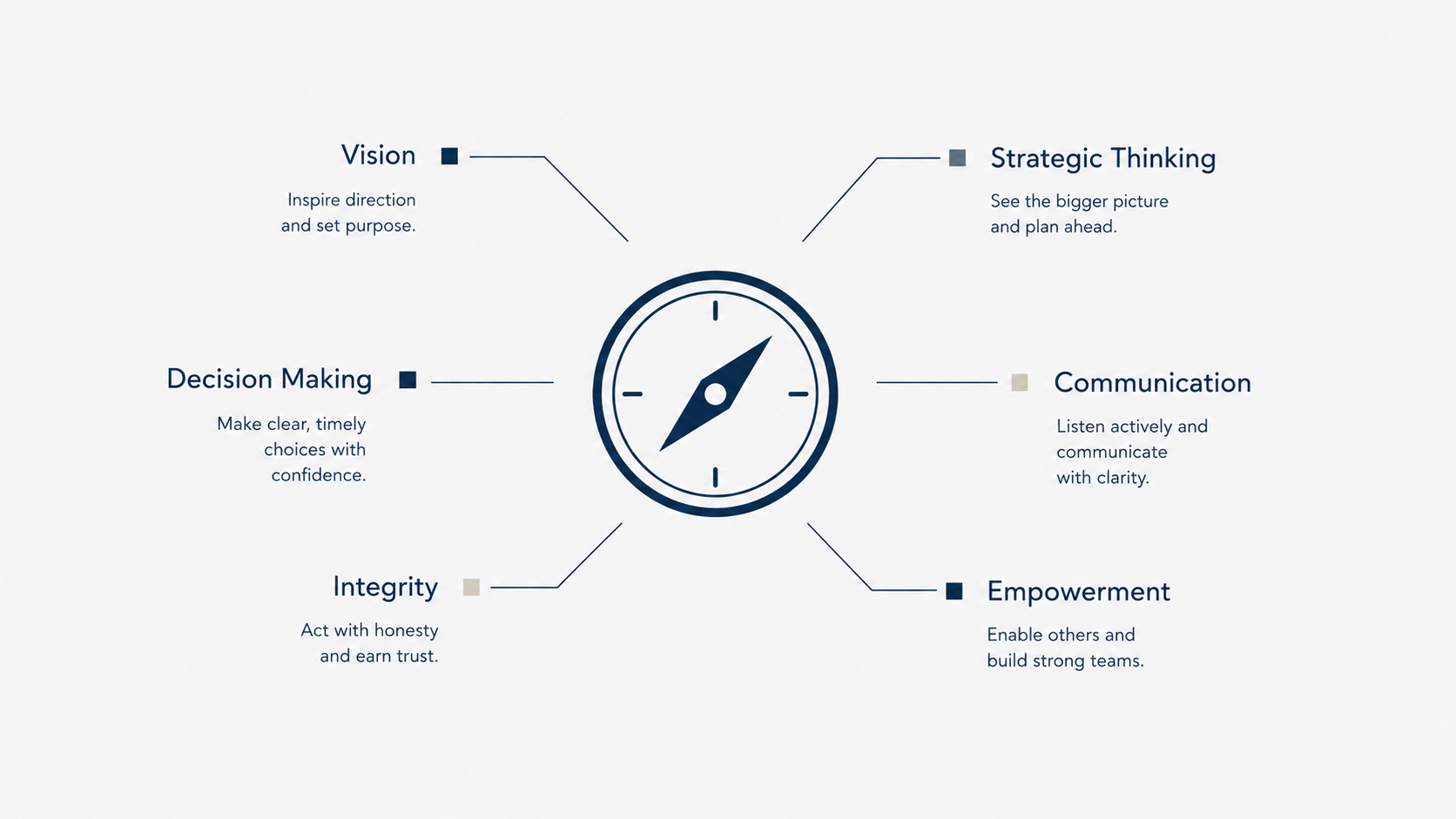 Leadership Skills